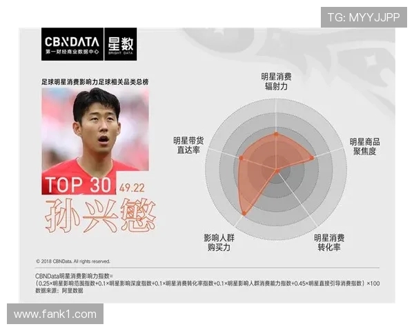 孙兴慜与姆巴佩：进攻效率及战术角色对比分析