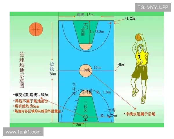 中线规则详解：篮球比赛中如何正确使用中线避免违例？