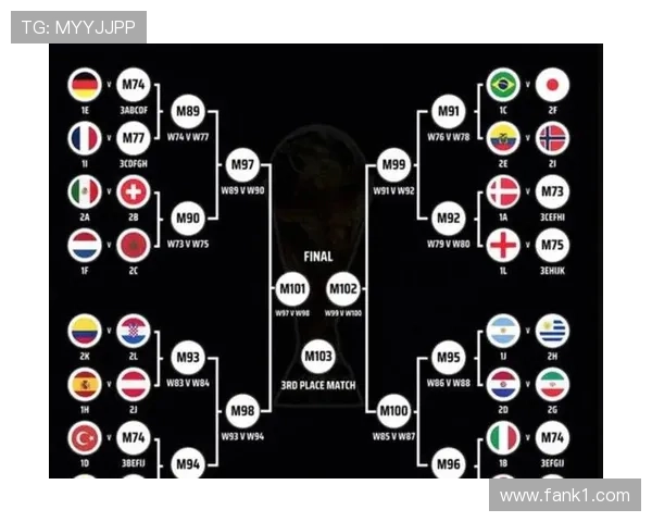 2026世界杯48队12小组赛制如何规定，小组前两名和小组第三怎么出线