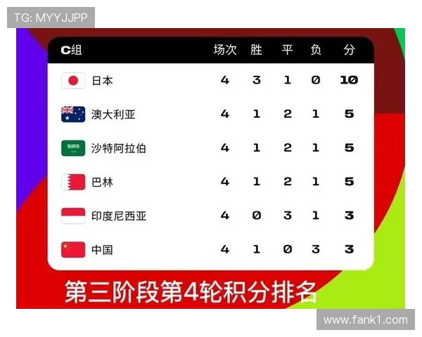 2026世界杯48支球队怎么分12个小组且每组4队参赛