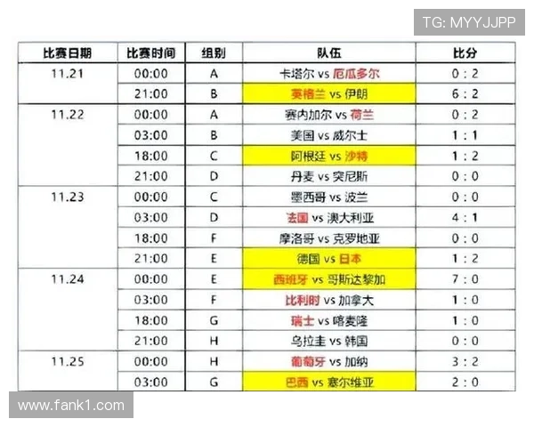 2026世界杯小组第三出线规则详解：哪些条件决定能否晋级淘汰赛
