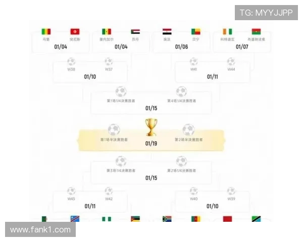 2026世界杯48队参赛如何分组，12个小组赛制规则怎么算