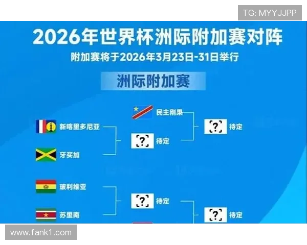 2026世界杯为什么有8个第三晋级