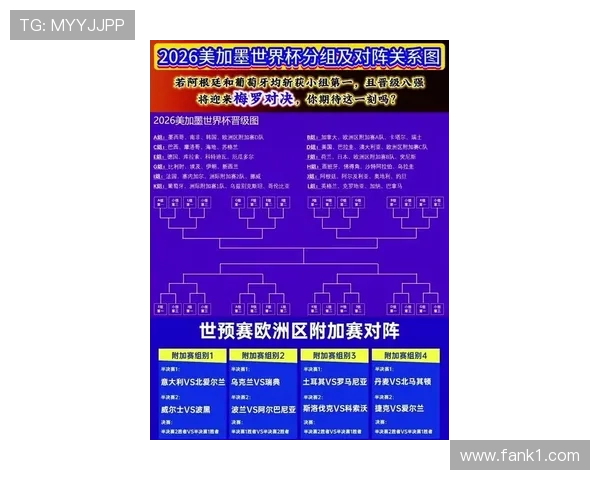2026世界杯最新32强晋级规则解析
