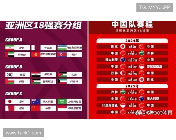 2026世界杯小组赛7分锁定头名概率分析 2026世界杯小组赛7分锁定头名概率分析