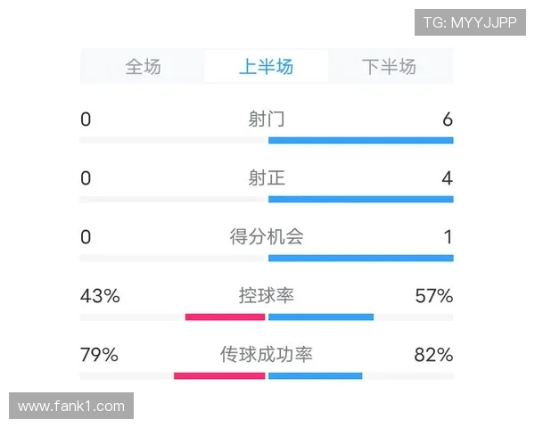 上海申花紧咬积分榜榜首多线作战轮换成最大考验 上海申花紧咬积分榜榜首多线作战轮换成最大考验